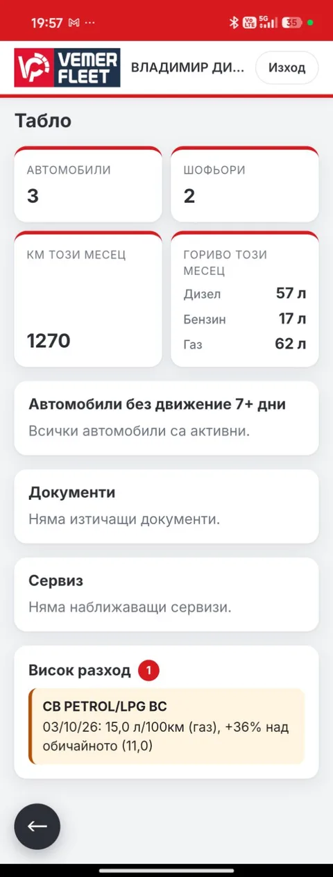 Fleet dashboard in Bulgarian showing vehicle and driver counts, kilometres and fuel this month, and a high consumption alert