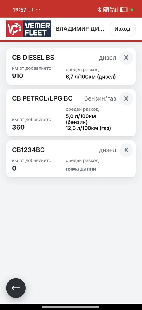 Fleet vehicle list with kilometres since first entry and average consumption per vehicle, including petrol and LPG